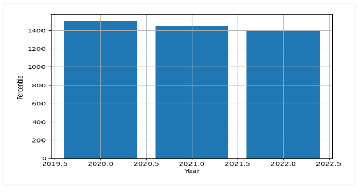 IIT Hyderabad Q&A Trend Graph